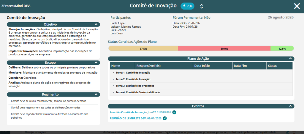 Canvas Fórum
