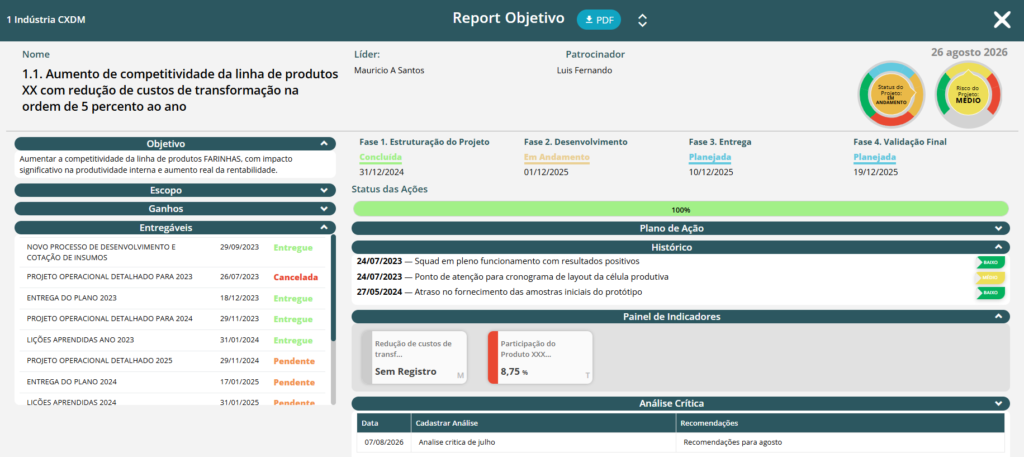 Status Report site