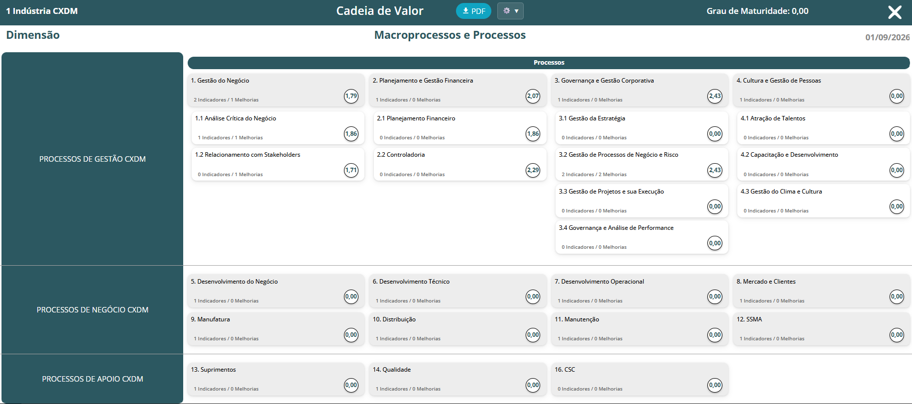 Cadeia de Valor site