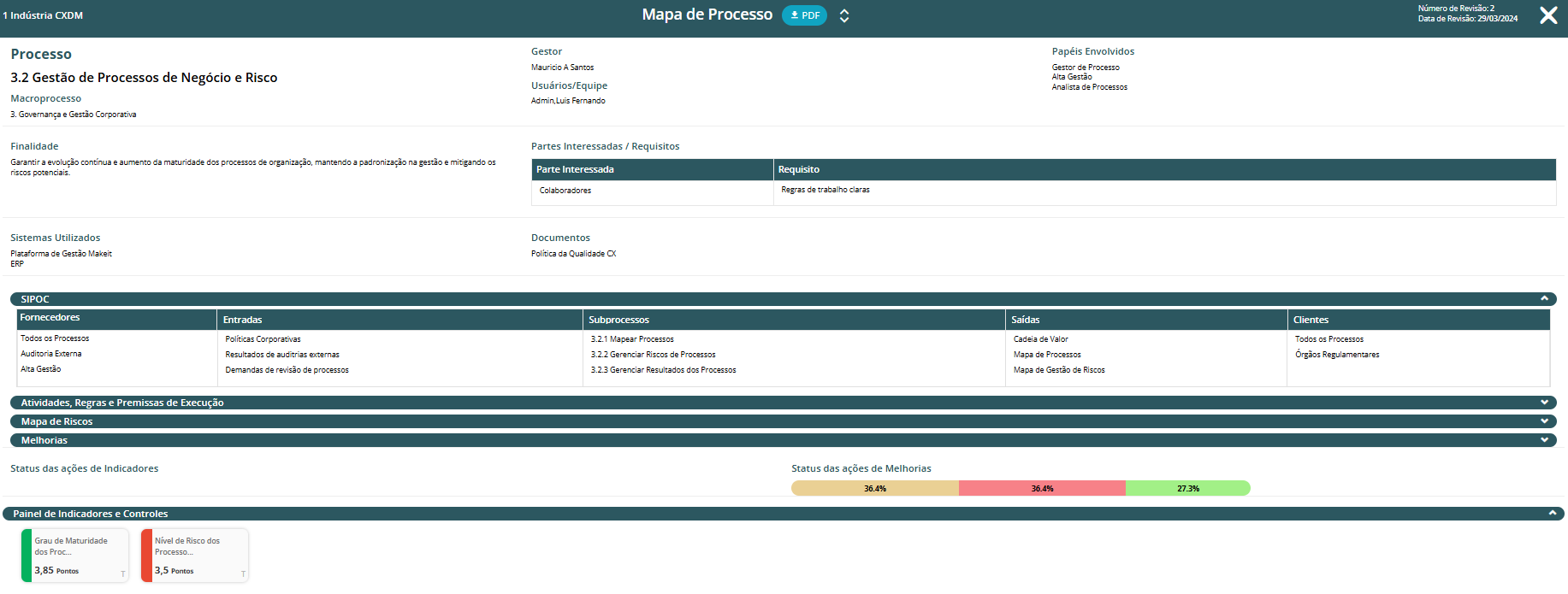 Mapa de Processos site